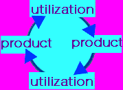 picture shows natural loop